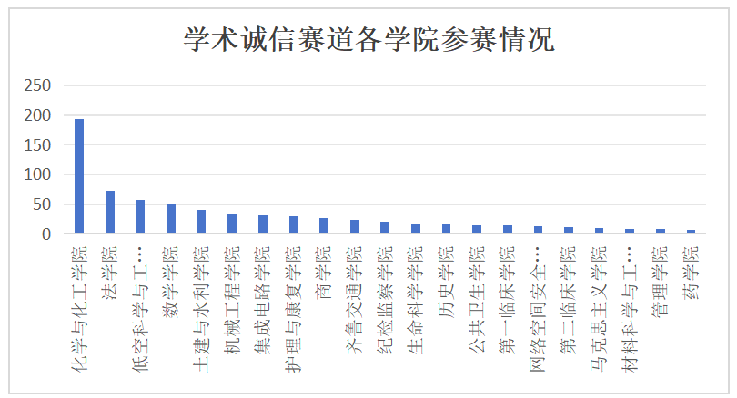 2026-06-09 点击数