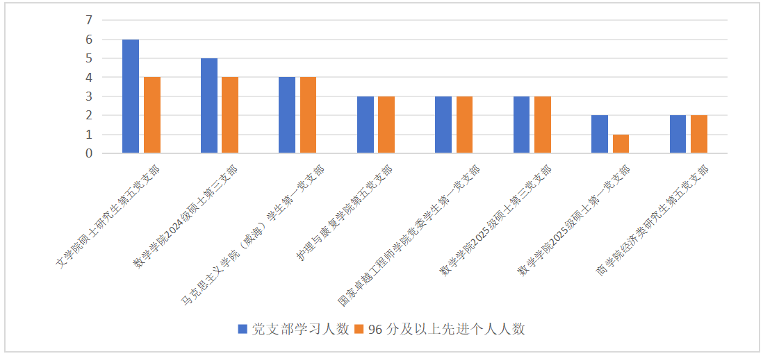 设党纪网信彩快3最新版下载赛道与学术